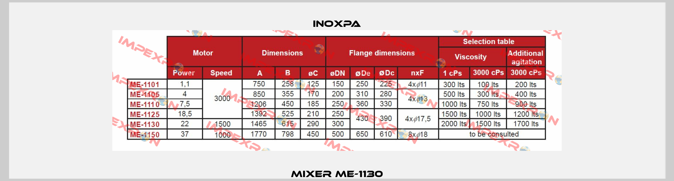 MIXER ME-1130 Inoxpa