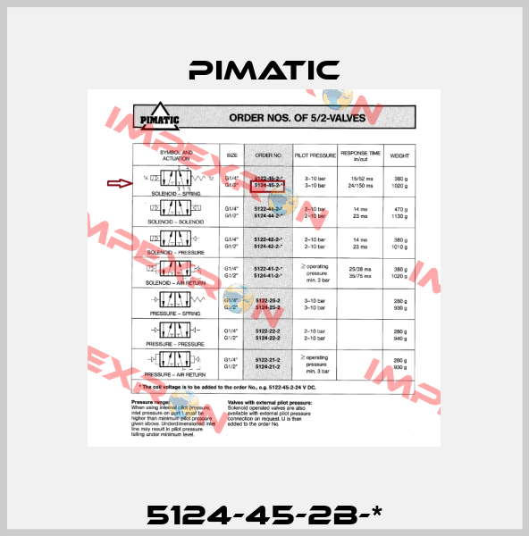 5124-45-2B-* Pimatic